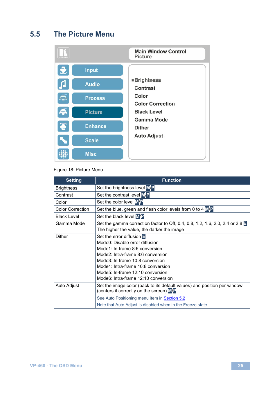5 the picture menu, The picture menu, Figure 18: picture menu | Kramer Electronics VP-460 User Manual | Page 30 / 61