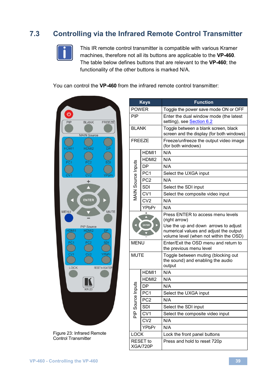 Figure 23: infrared remote control transmitter, N 7.3, On 7.3 | Kramer Electronics VP-460 User Manual | Page 44 / 61