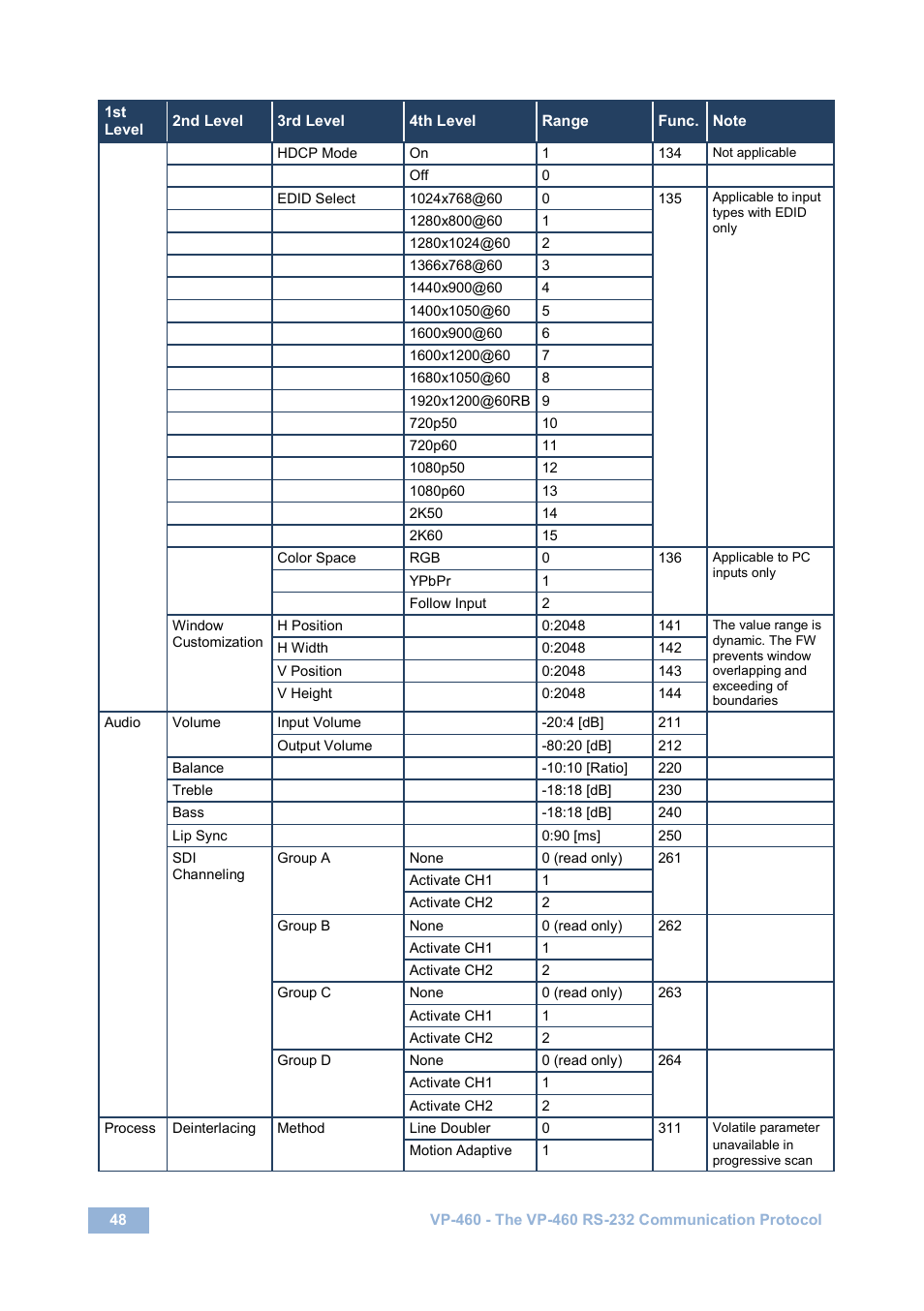 Kramer Electronics VP-460 User Manual | Page 53 / 61