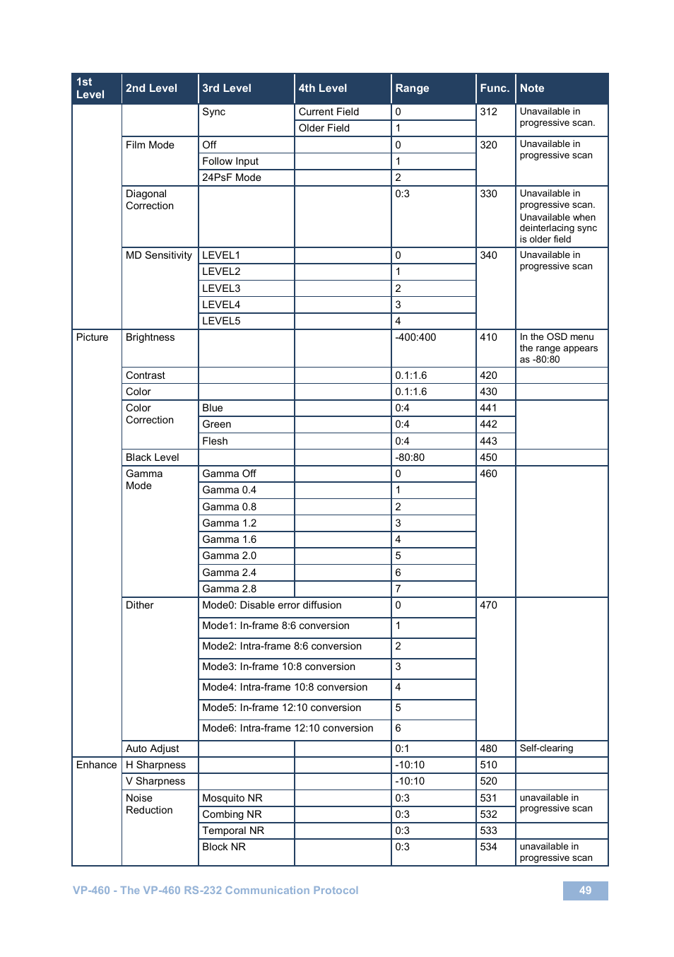 Kramer Electronics VP-460 User Manual | Page 54 / 61