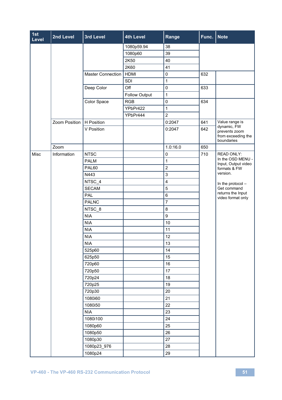 Kramer Electronics VP-460 User Manual | Page 56 / 61