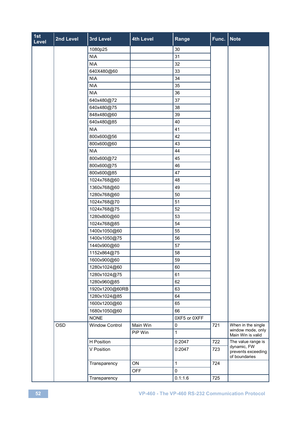 Kramer Electronics VP-460 User Manual | Page 57 / 61