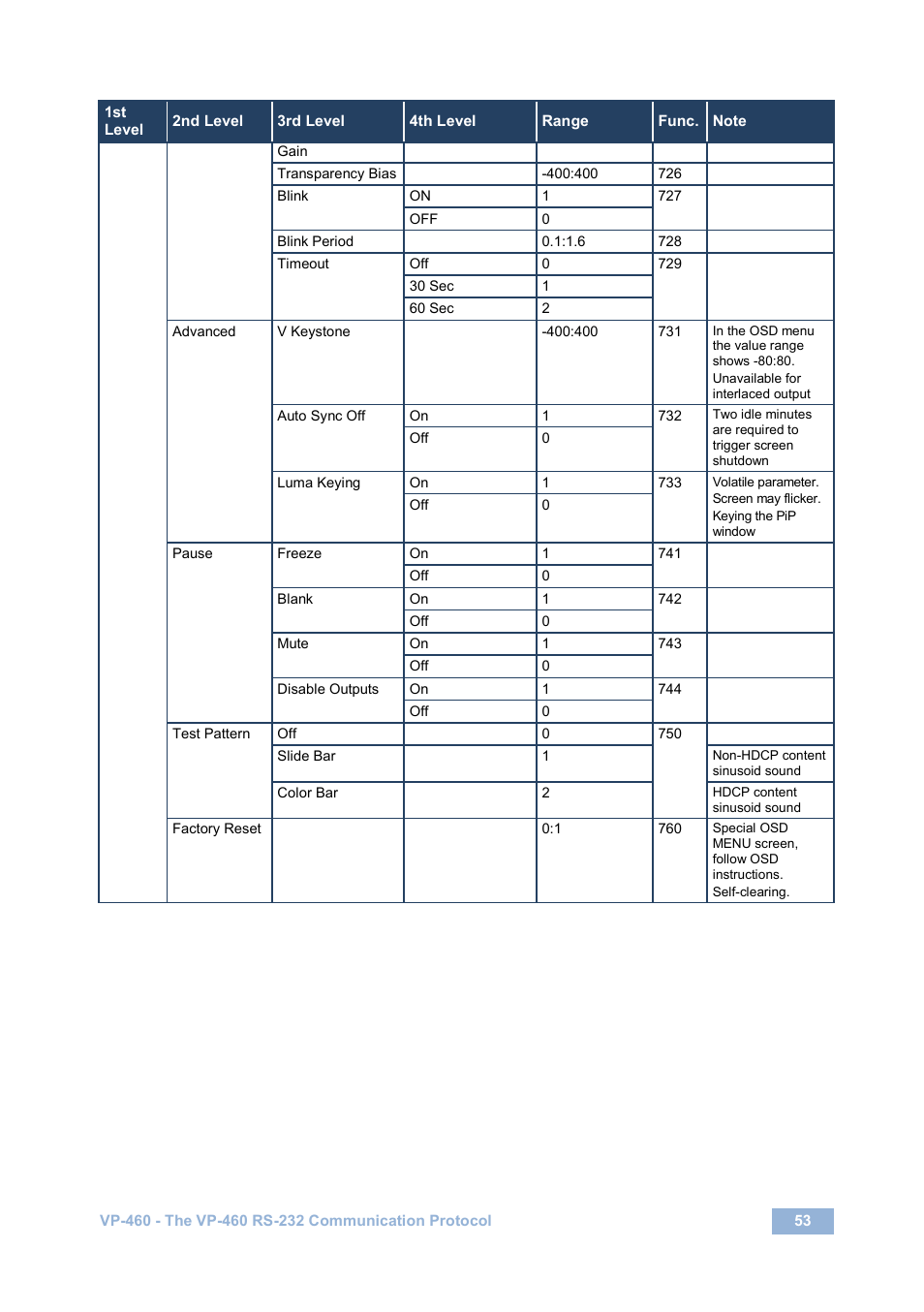 Kramer Electronics VP-460 User Manual | Page 58 / 61