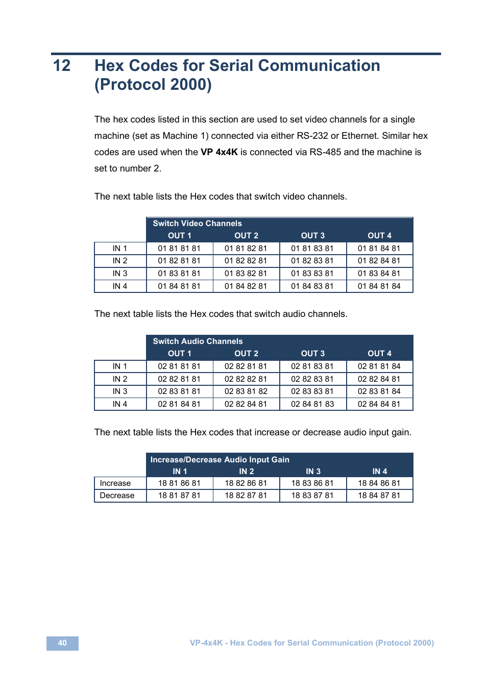 Hex codes for serial communication (protocol 2000) | Kramer Electronics VP-4x4K User Manual | Page 44 / 61