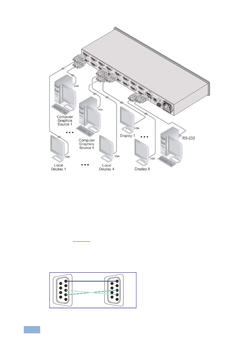 2 connecting the rs-232 port to a pc or controller, Connecting the rs-232 port to a pc or controller, Figure 4: connecting the | Vp-4x8, 4x8 vga/uxga matrix switcher, Figure 5: crossed cable rs-232 connection, Section 5.2, Figure 4, Section | Kramer Electronics VP-4x8 User Manual | Page 13 / 32