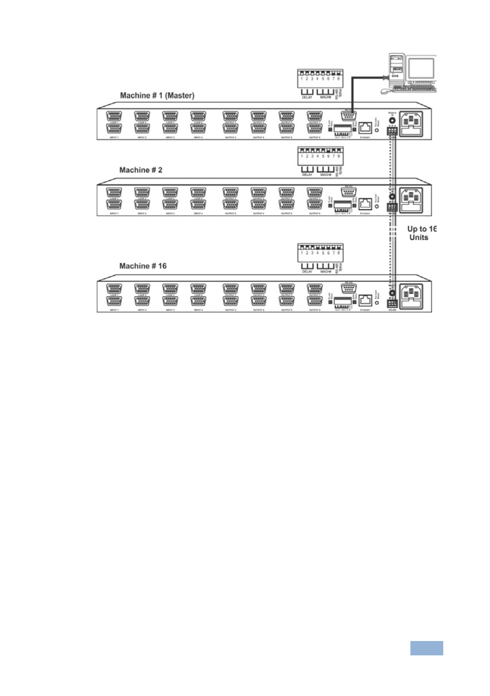 Figure 10 | Kramer Electronics VP-4x8 User Manual | Page 20 / 32