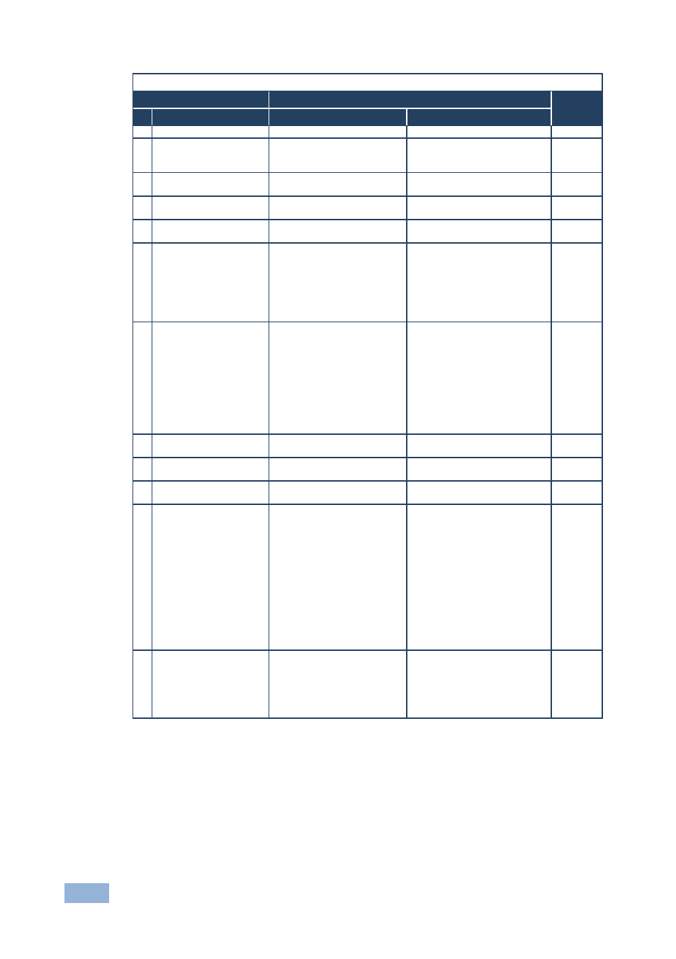 Kramer Electronics VP-4x8 User Manual | Page 29 / 32