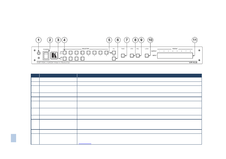 Defining the vp-4x8 4x8 vga/uxga matrix switcher, Figure 1, Vp-4x8 | 4x8 vga/uxga matrix switcher front panel | Kramer Electronics VP-4x8 User Manual | Page 8 / 32
