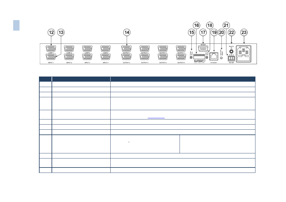 Figure 2, Vp-4x8, 4x8 vga/uxga matrix switcher rear panel | Kramer Electronics VP-4x8 User Manual | Page 9 / 32