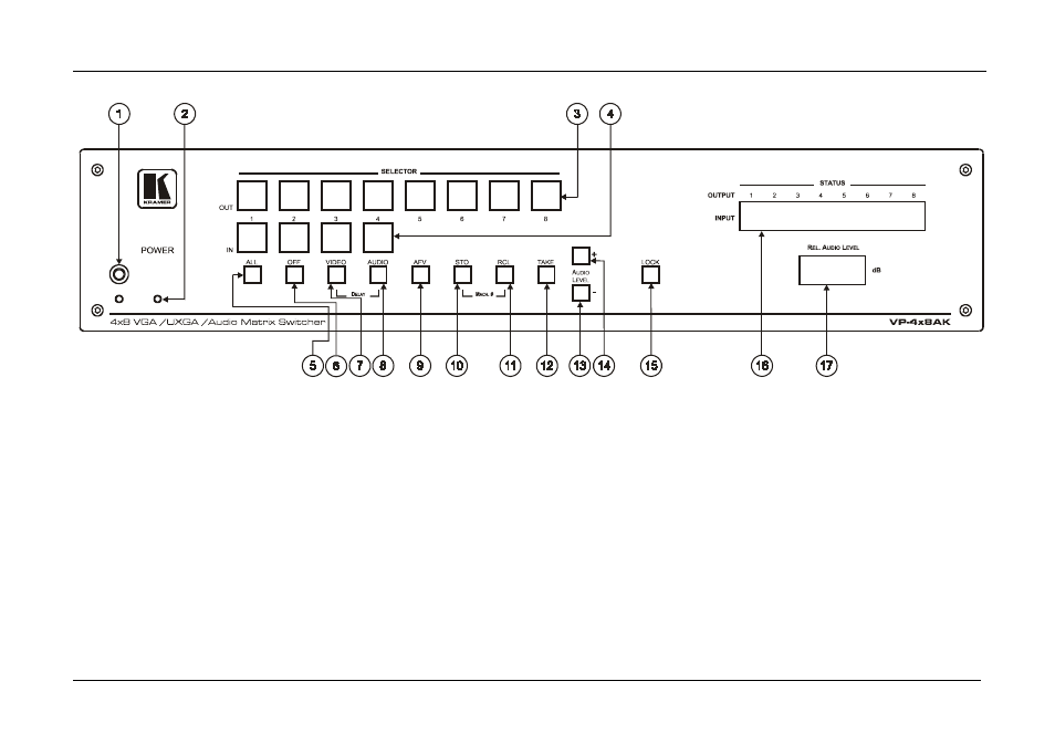 Figure 1 | Kramer Electronics VP-4x8AK User Manual | Page 10 / 56