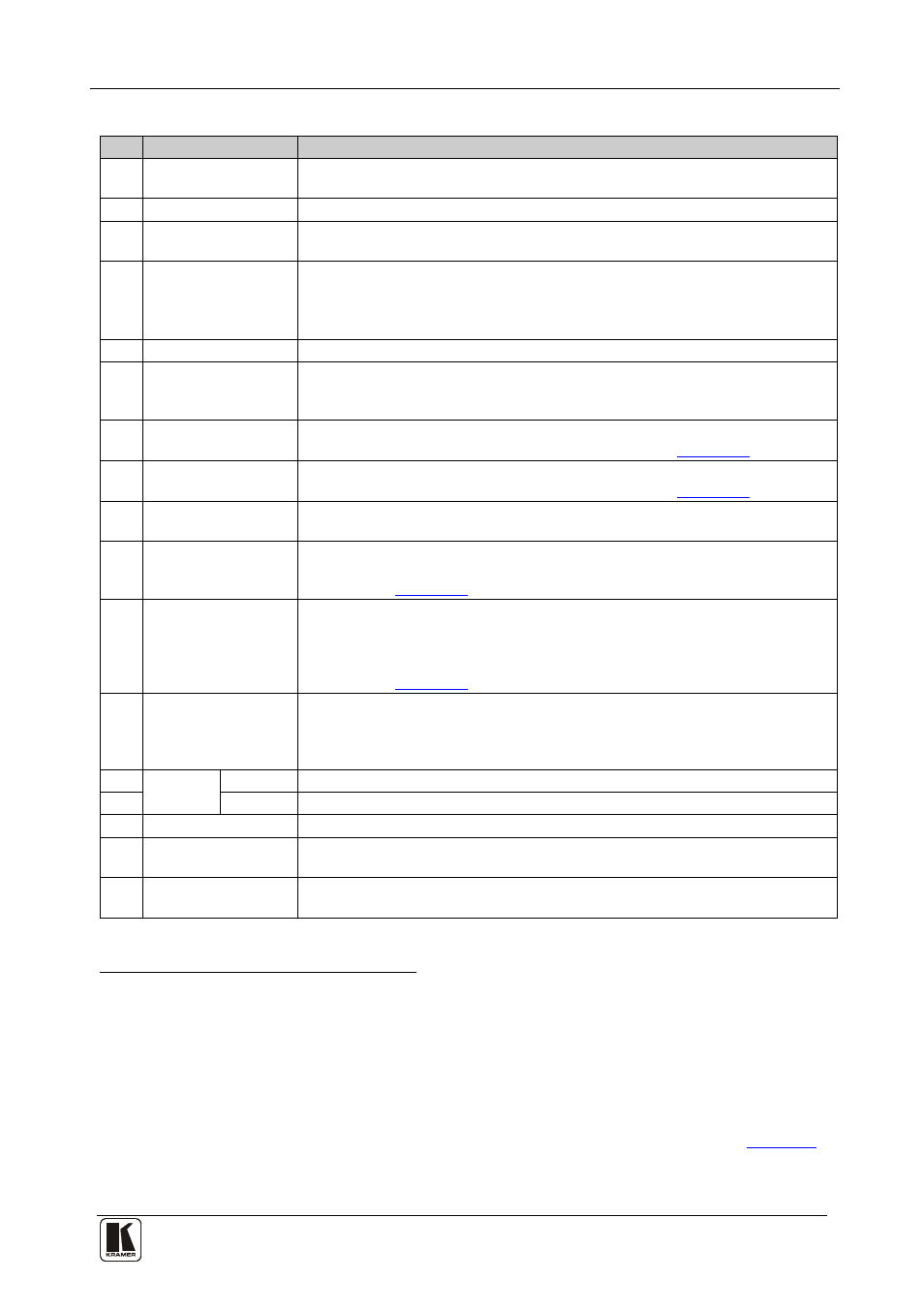 Table 2 | Kramer Electronics VP-4x8AK User Manual | Page 11 / 56