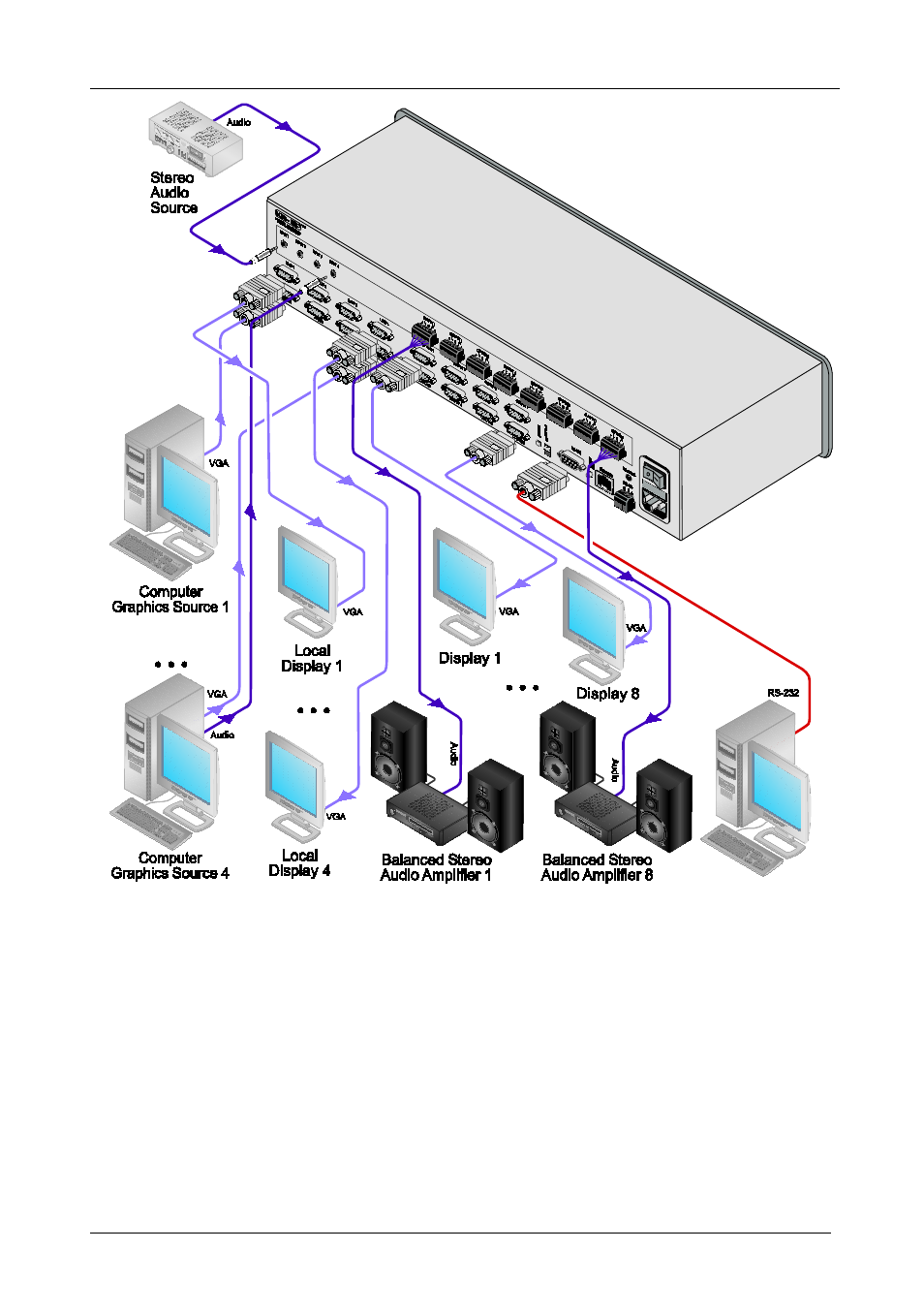 Figure 3, Do t | Kramer Electronics VP-4x8AK User Manual | Page 16 / 56