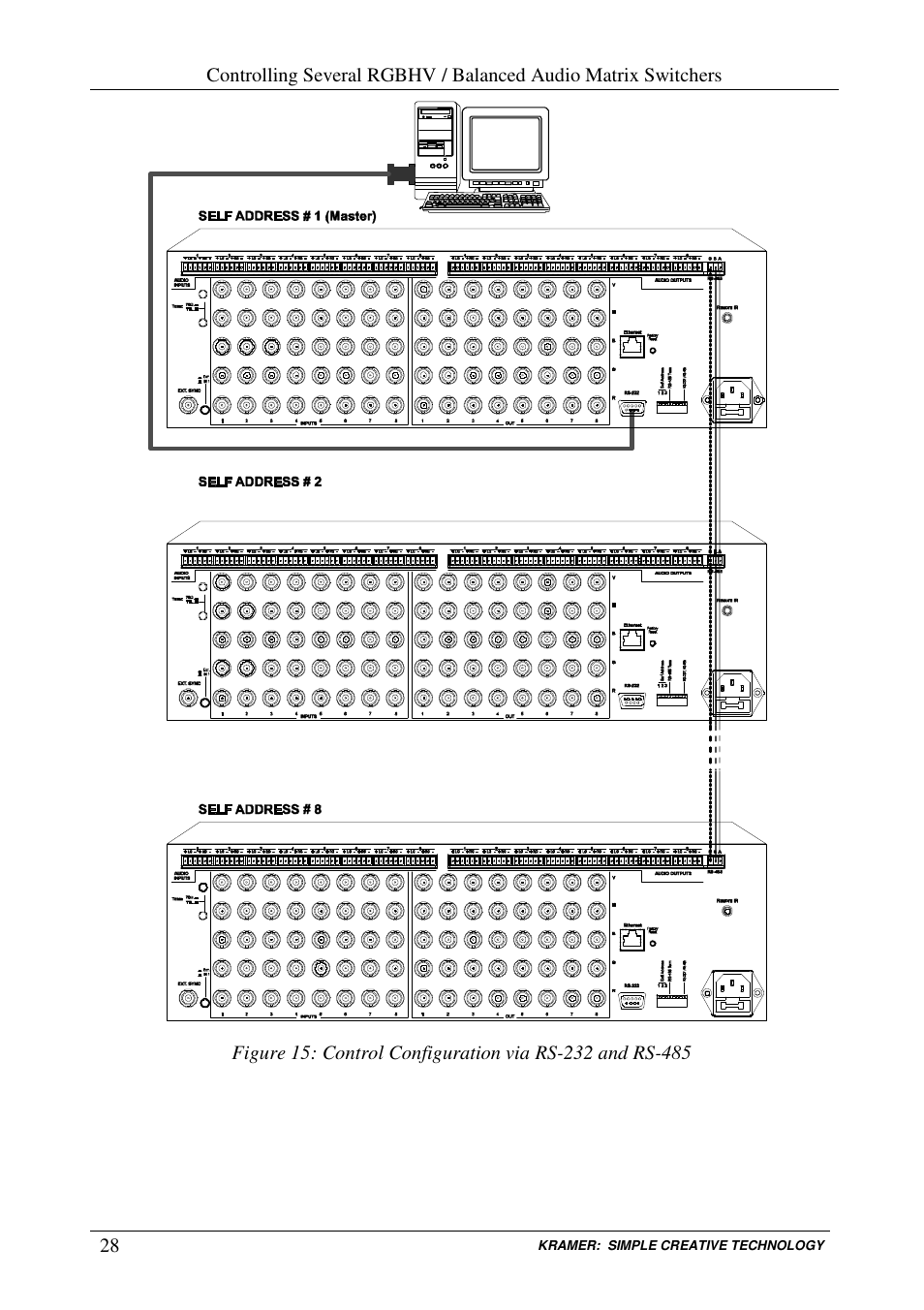 Kramer Electronics VP-84ETH User Manual | Page 31 / 40