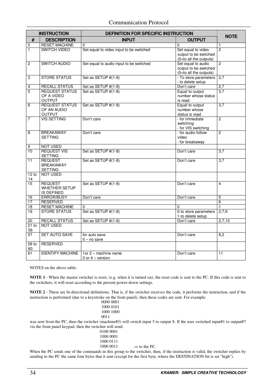 Communication protocol | Kramer Electronics VP-84ETH User Manual | Page 37 / 40