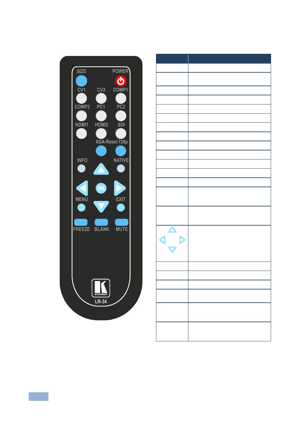 Figure 6: infrared remote control transmitter | Kramer Electronics VP-690 User Manual | Page 20 / 29