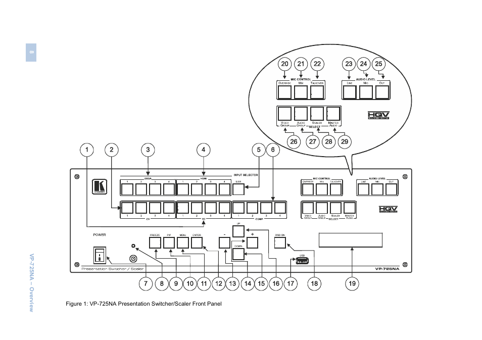 Kramer Electronics VP-725NA User Manual | Page 13 / 73