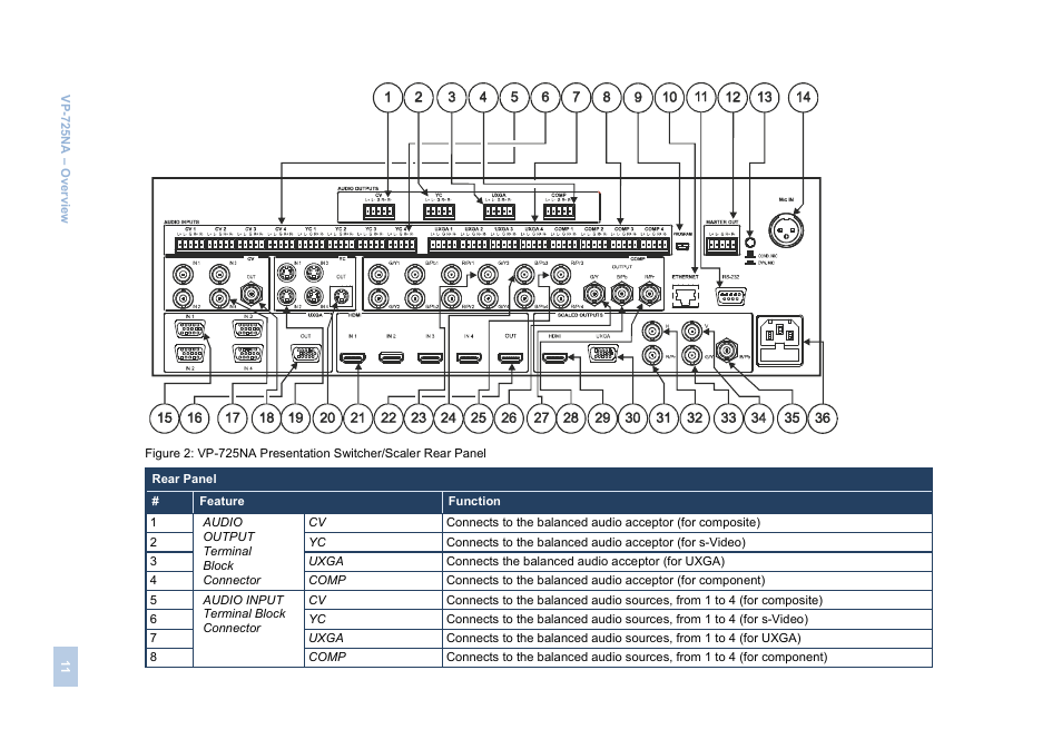 Kramer Electronics VP-725NA User Manual | Page 16 / 73