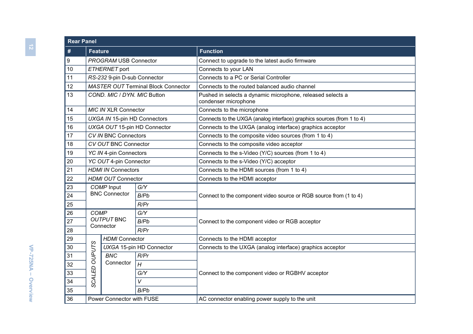 Kramer Electronics VP-725NA User Manual | Page 17 / 73