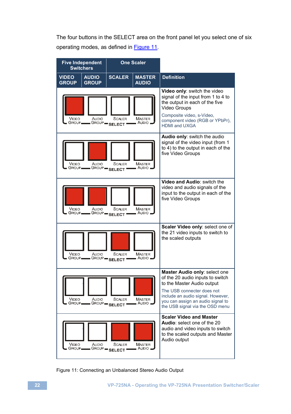 Kramer Electronics VP-725NA User Manual | Page 27 / 73
