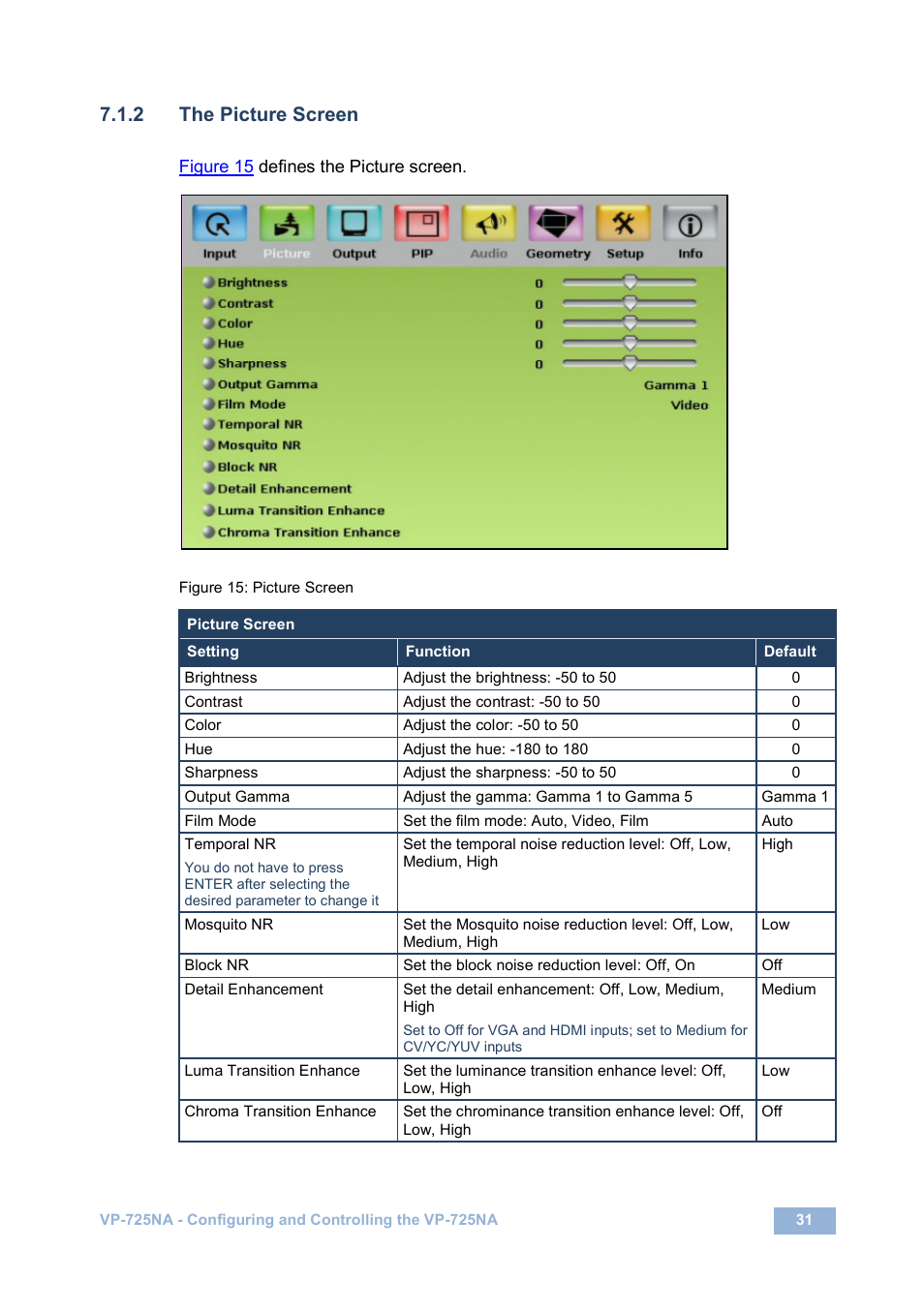 2 the picture screen, Figure 15: picture screen | Kramer Electronics VP-725NA User Manual | Page 36 / 73