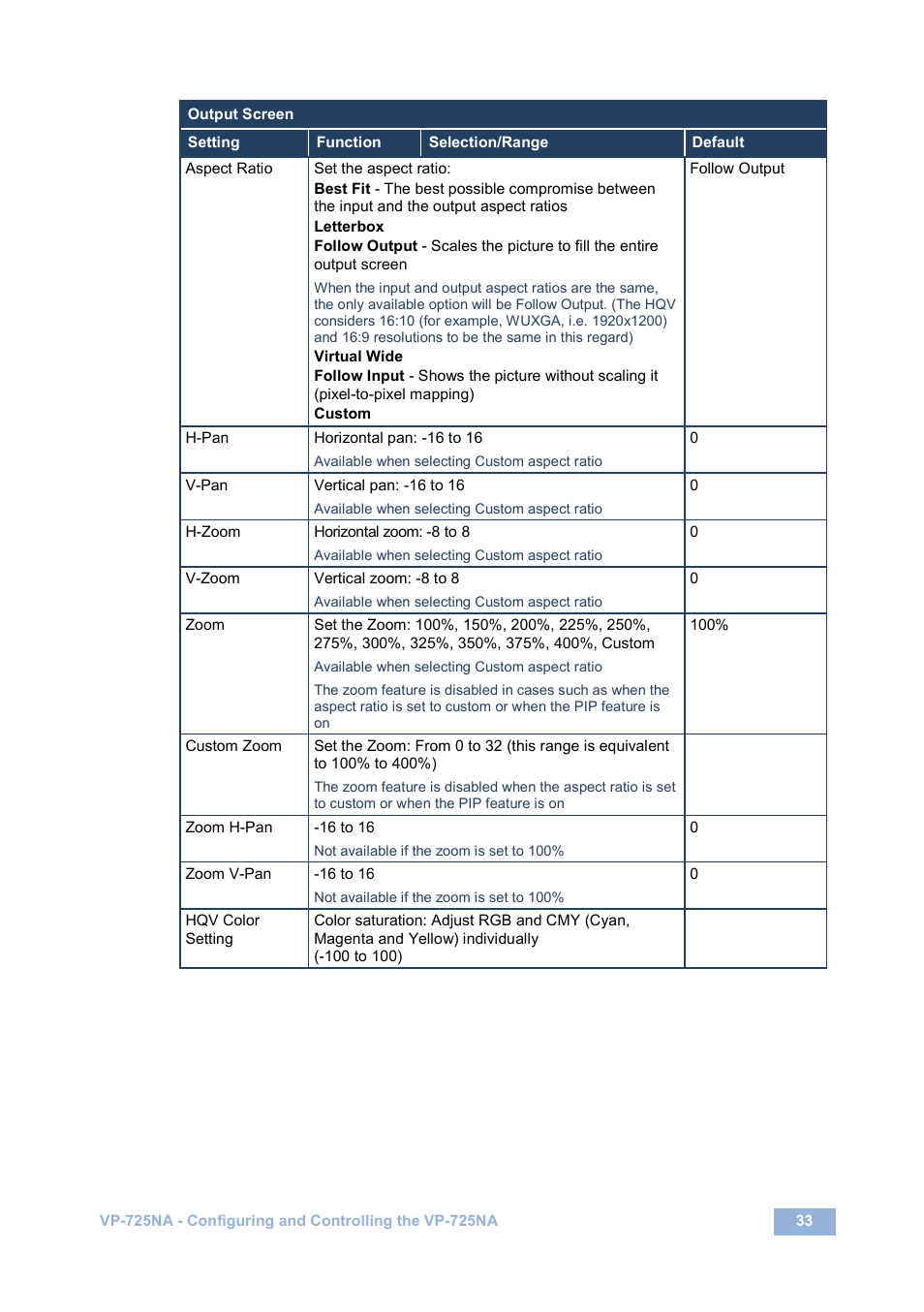 Kramer Electronics VP-725NA User Manual | Page 38 / 73
