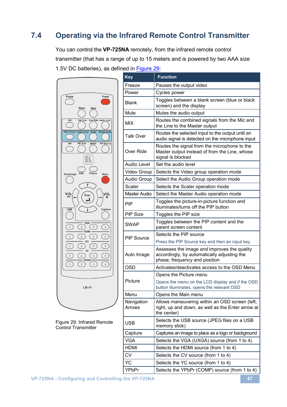 Figure 29: infrared remote control transmitter, N 7.4, Tter (see | Figure 29, On 7.4 | Kramer Electronics VP-725NA User Manual | Page 52 / 73