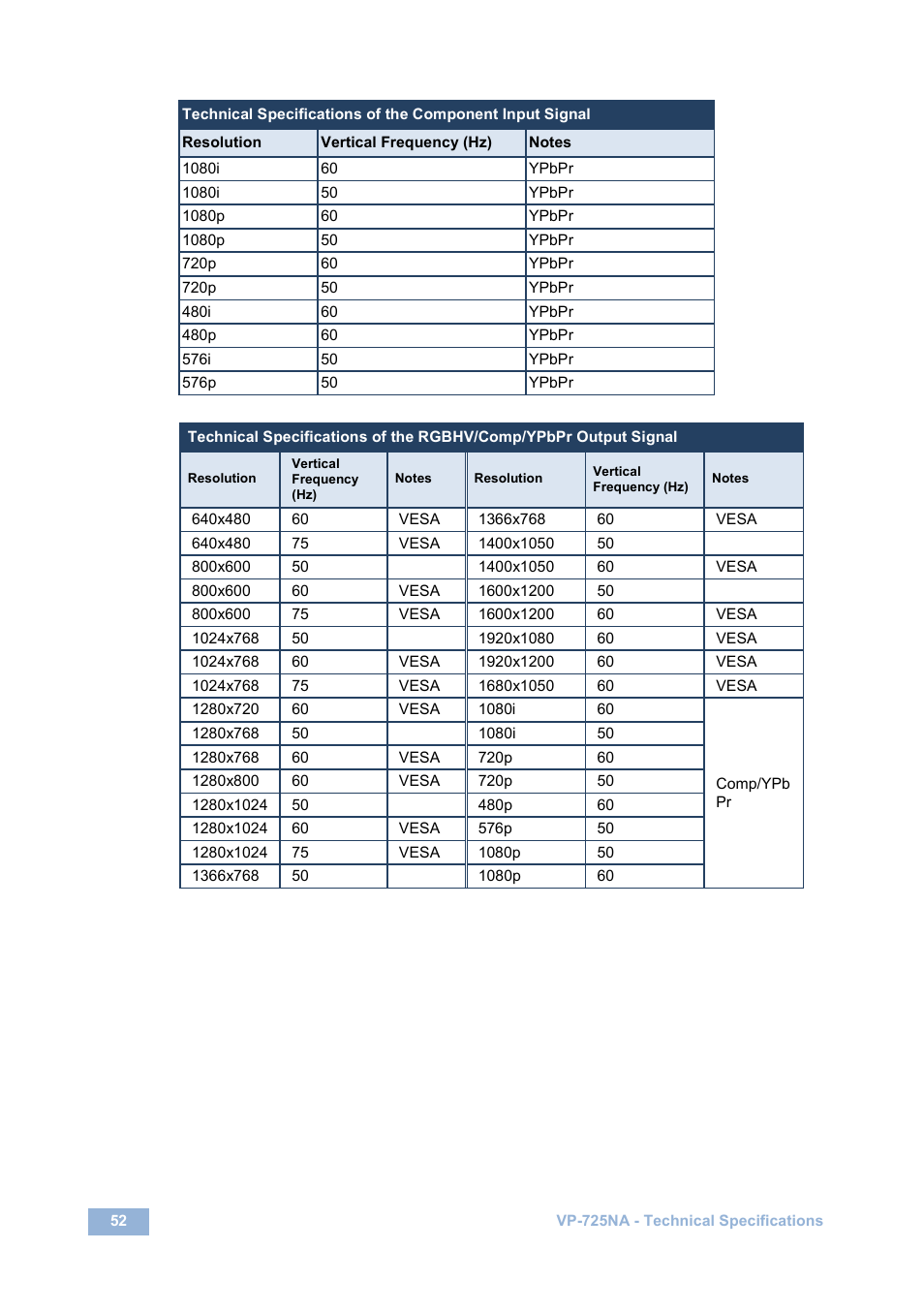 Kramer Electronics VP-725NA User Manual | Page 57 / 73