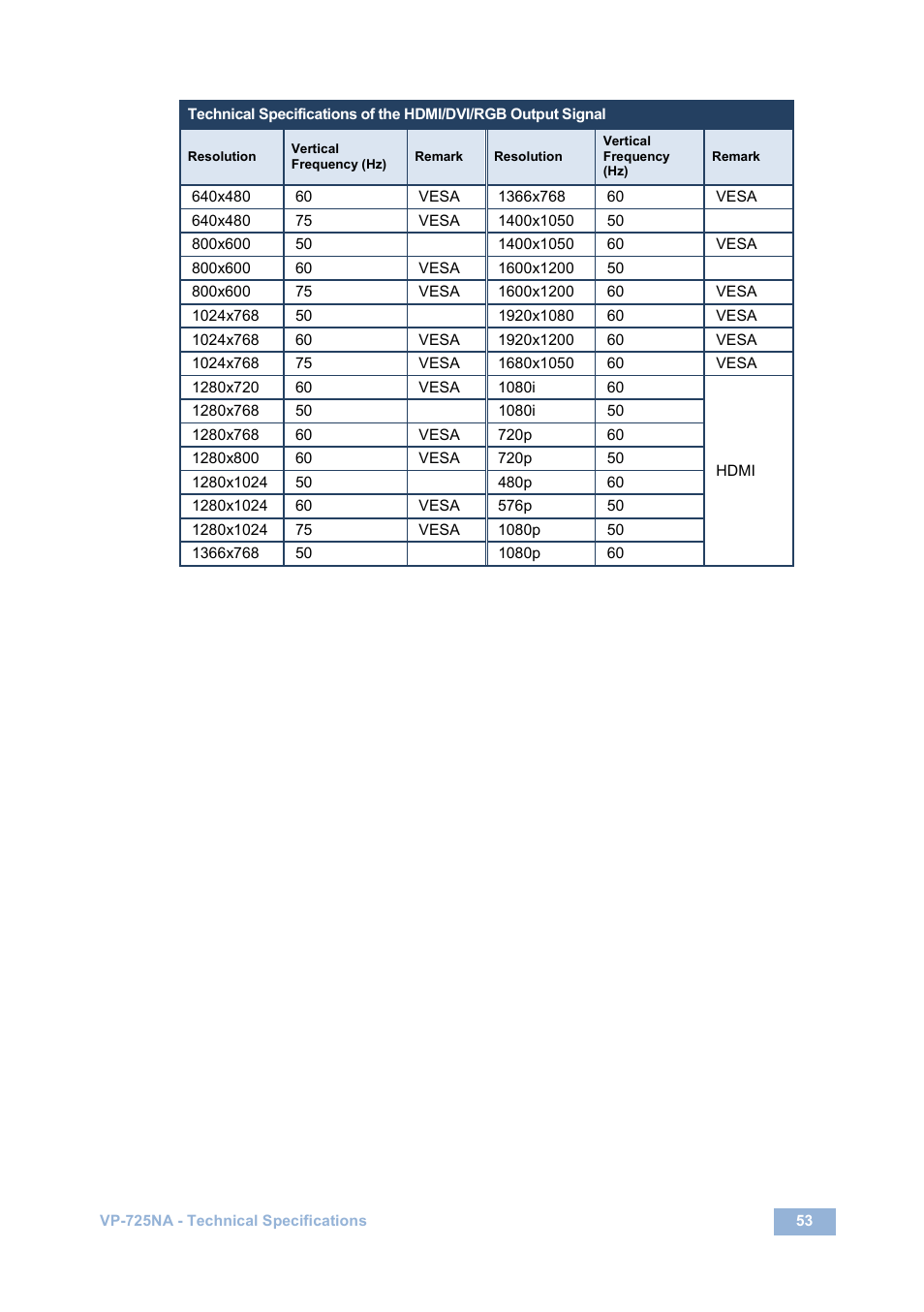Kramer Electronics VP-725NA User Manual | Page 58 / 73