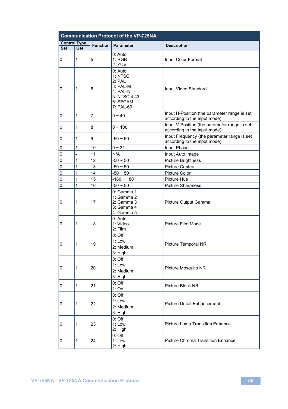 Kramer Electronics VP-725NA User Manual | Page 60 / 73