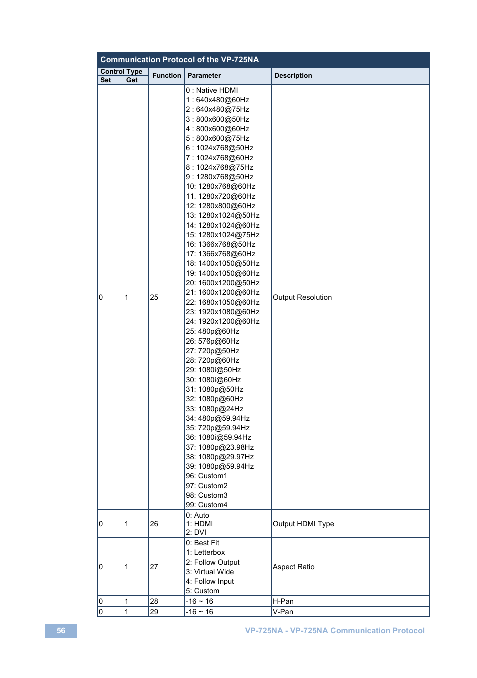 Kramer Electronics VP-725NA User Manual | Page 61 / 73