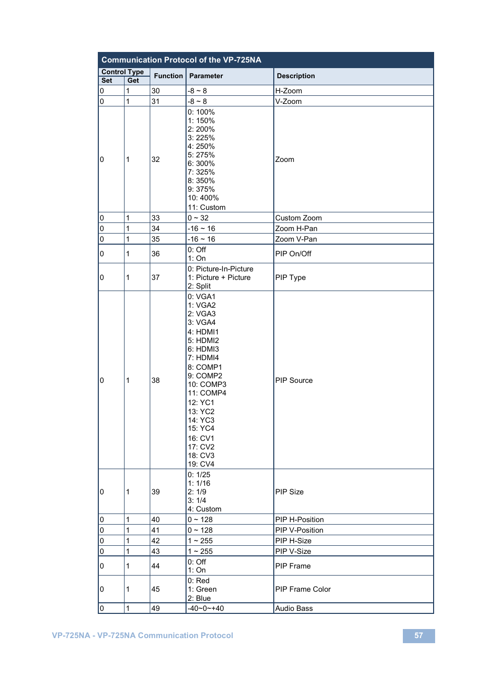 Kramer Electronics VP-725NA User Manual | Page 62 / 73