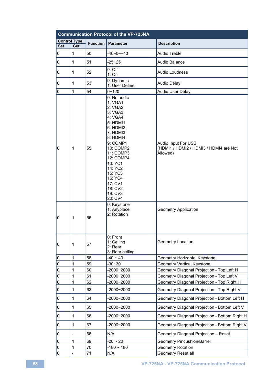 Kramer Electronics VP-725NA User Manual | Page 63 / 73