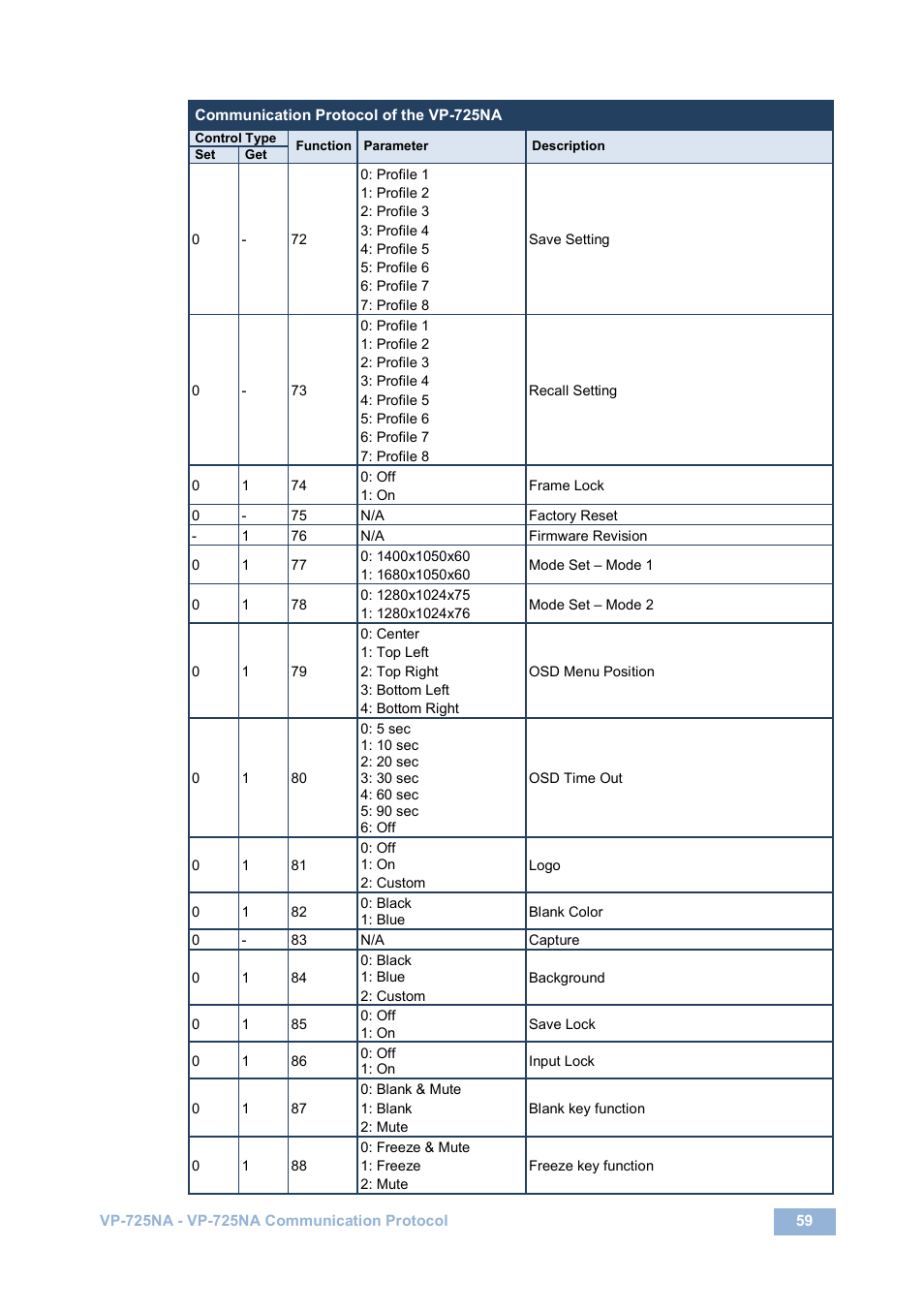 Kramer Electronics VP-725NA User Manual | Page 64 / 73