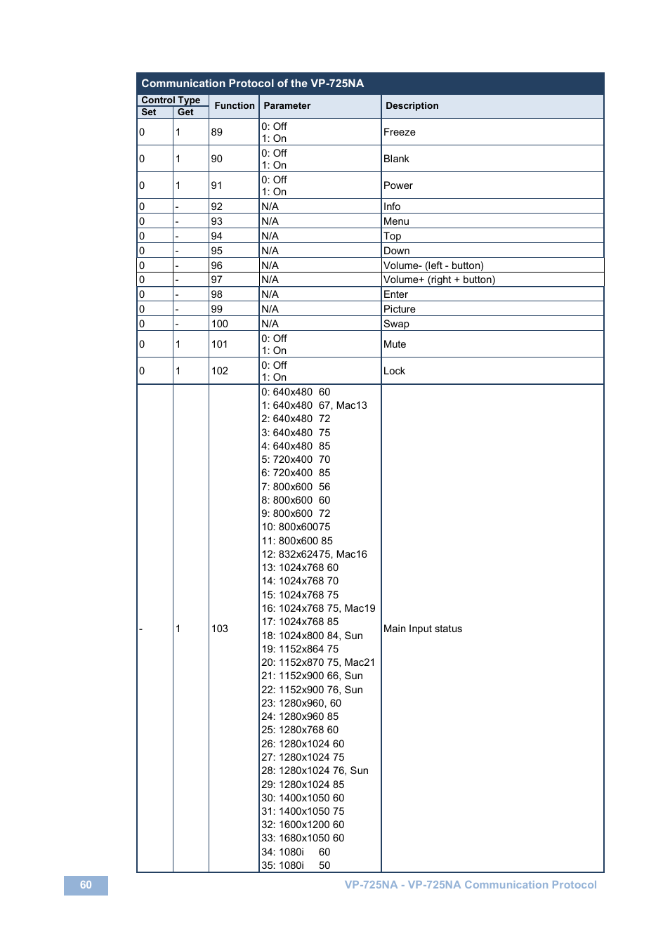 Kramer Electronics VP-725NA User Manual | Page 65 / 73