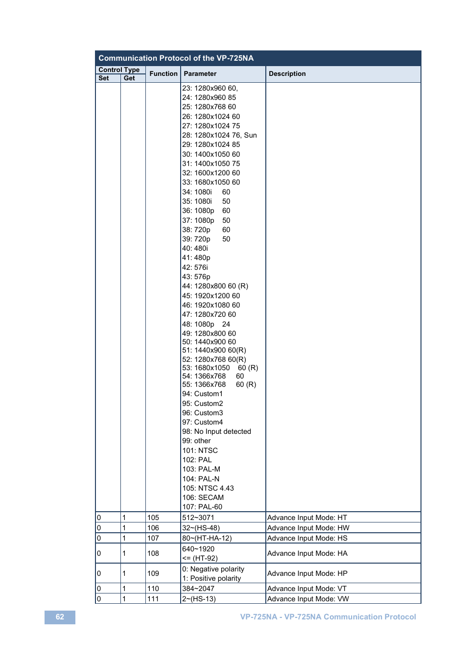 Kramer Electronics VP-725NA User Manual | Page 67 / 73