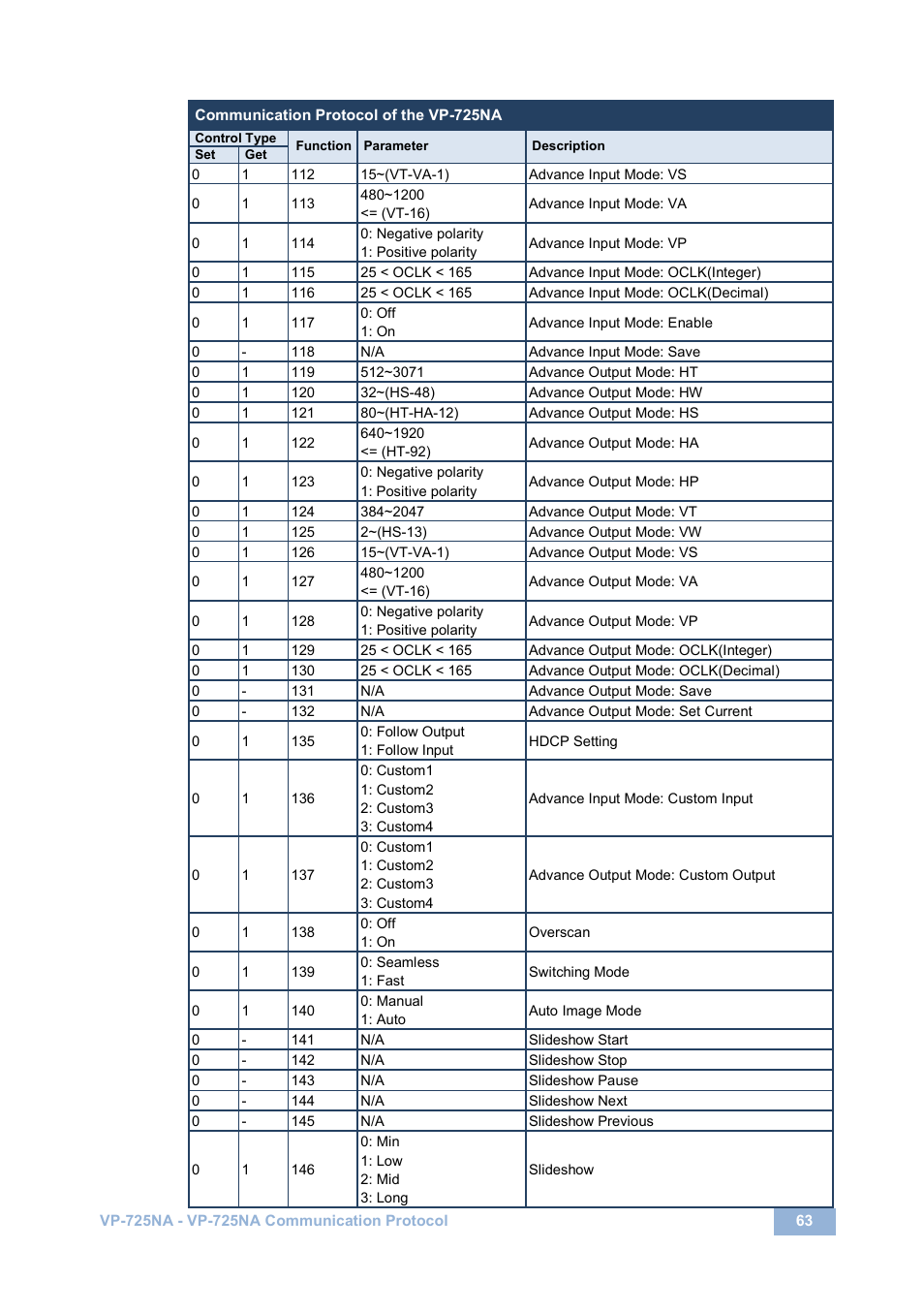 Kramer Electronics VP-725NA User Manual | Page 68 / 73