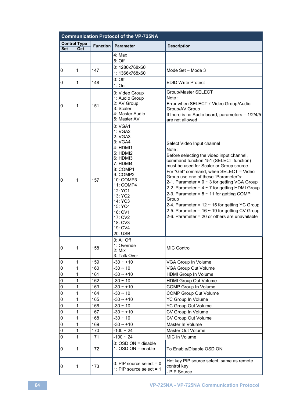 Kramer Electronics VP-725NA User Manual | Page 69 / 73