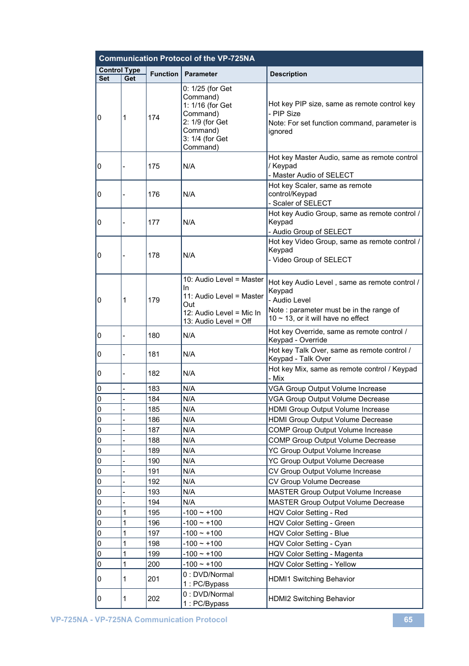 Kramer Electronics VP-725NA User Manual | Page 70 / 73