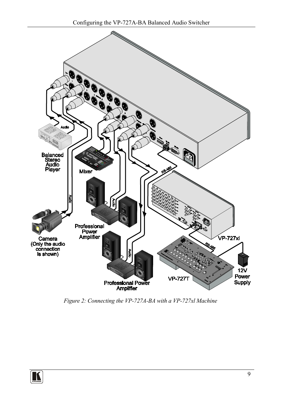 Figure 2 | Kramer Electronics VP-727A-BA User Manual | Page 11 / 32