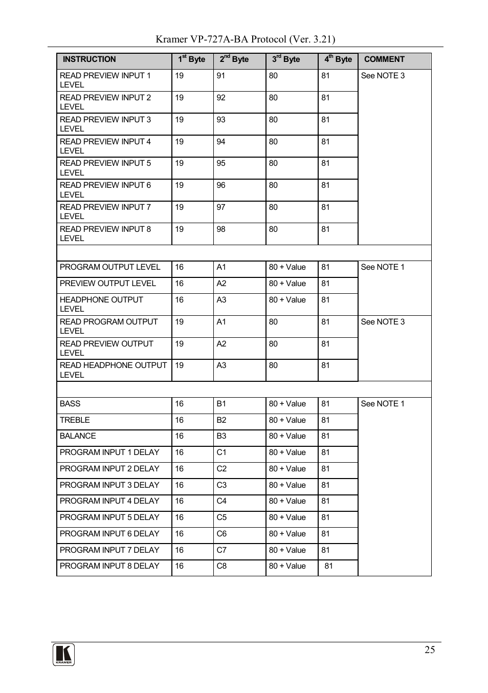 Kramer Electronics VP-727A-BA User Manual | Page 27 / 32