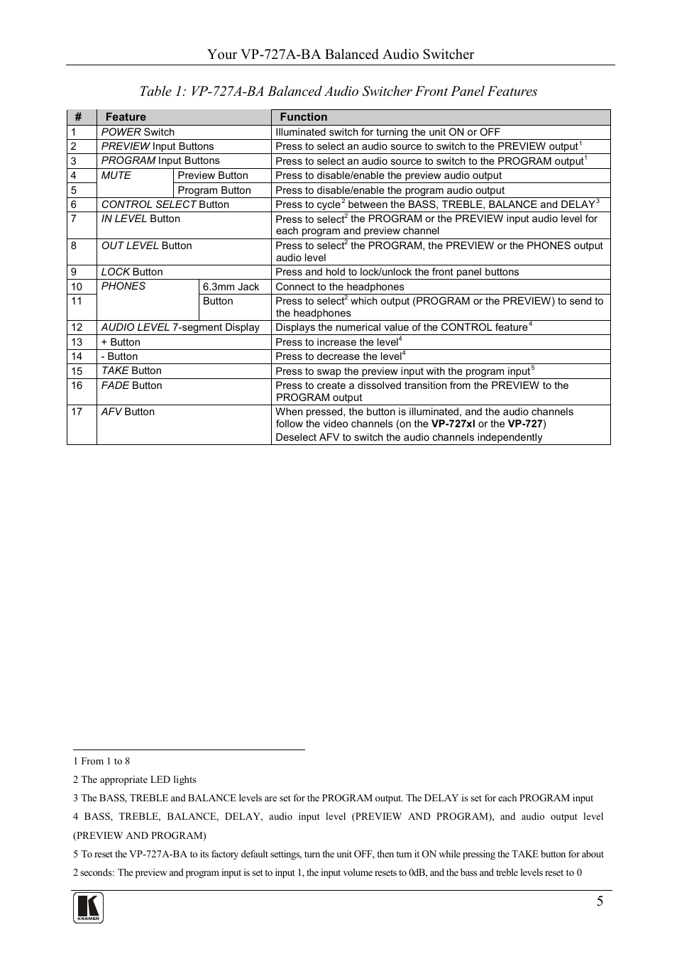 Your vp-727a-ba balanced audio switcher | Kramer Electronics VP-727A-BA User Manual | Page 7 / 32