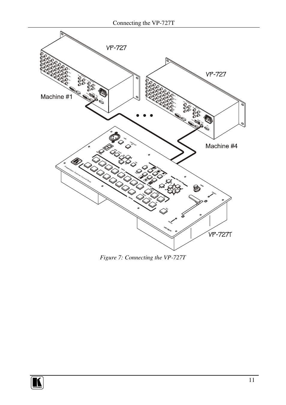 Kramer Electronics VP-727T User Manual | Page 13 / 19