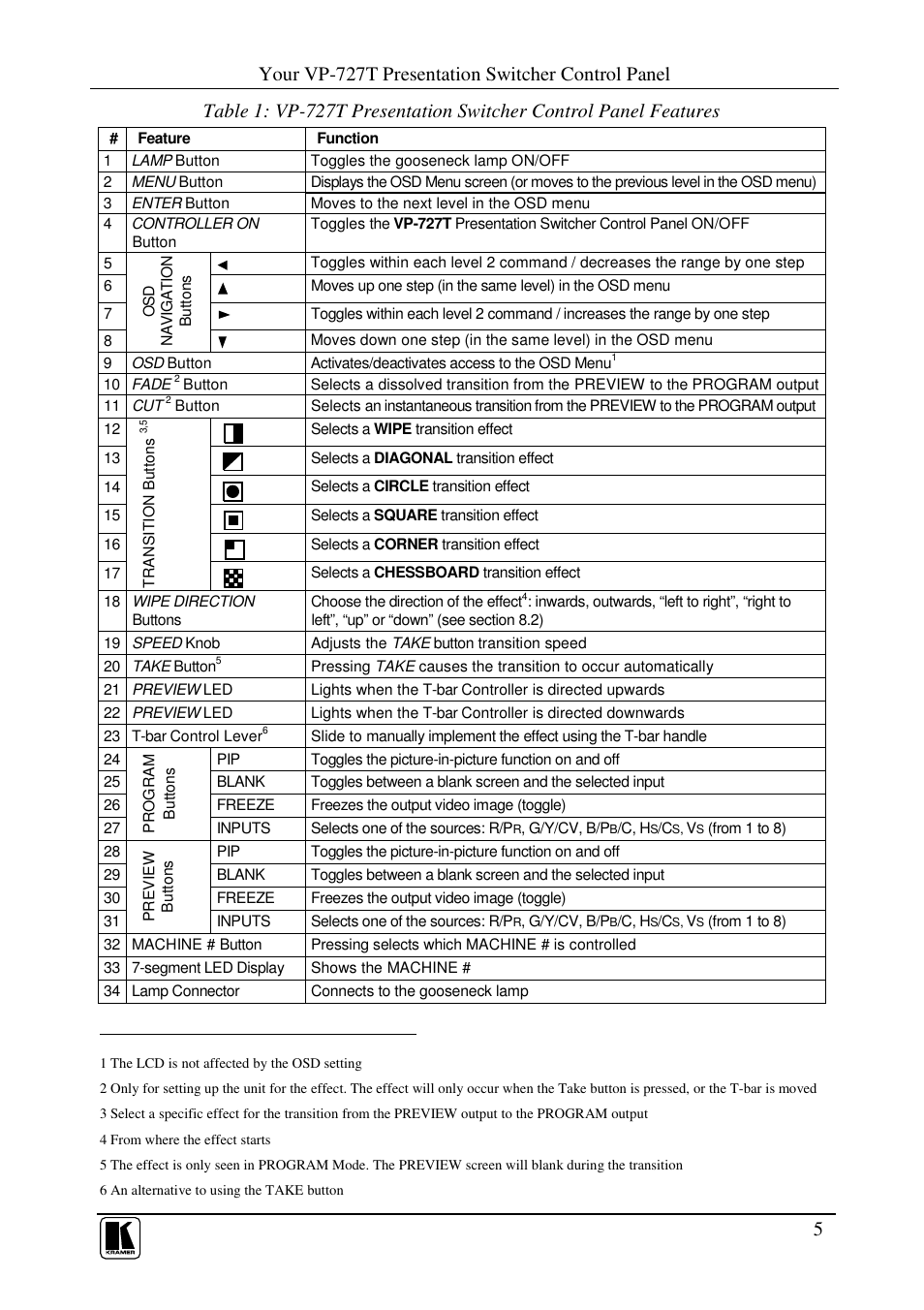 Your vp-727t presentation switcher control panel | Kramer Electronics VP-727T User Manual | Page 7 / 19