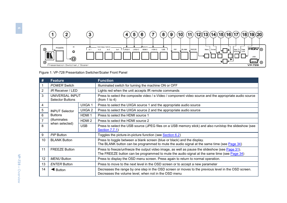 Kramer Electronics VP-728 User Manual | Page 11 / 69