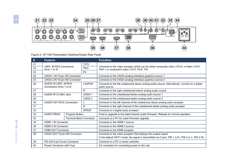 Kramer Electronics VP-728 User Manual | Page 13 / 69