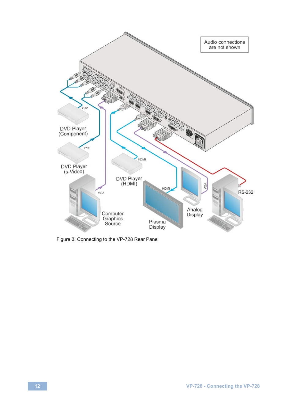 Figure 3: connecting to the vp-728 rear panel, Figure 3 | Kramer Electronics VP-728 User Manual | Page 17 / 69