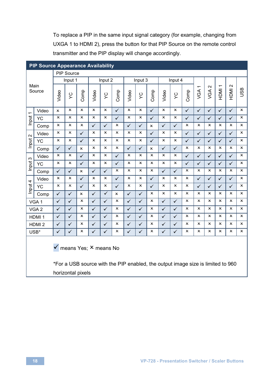 Age 18 | Kramer Electronics VP-728 User Manual | Page 23 / 69