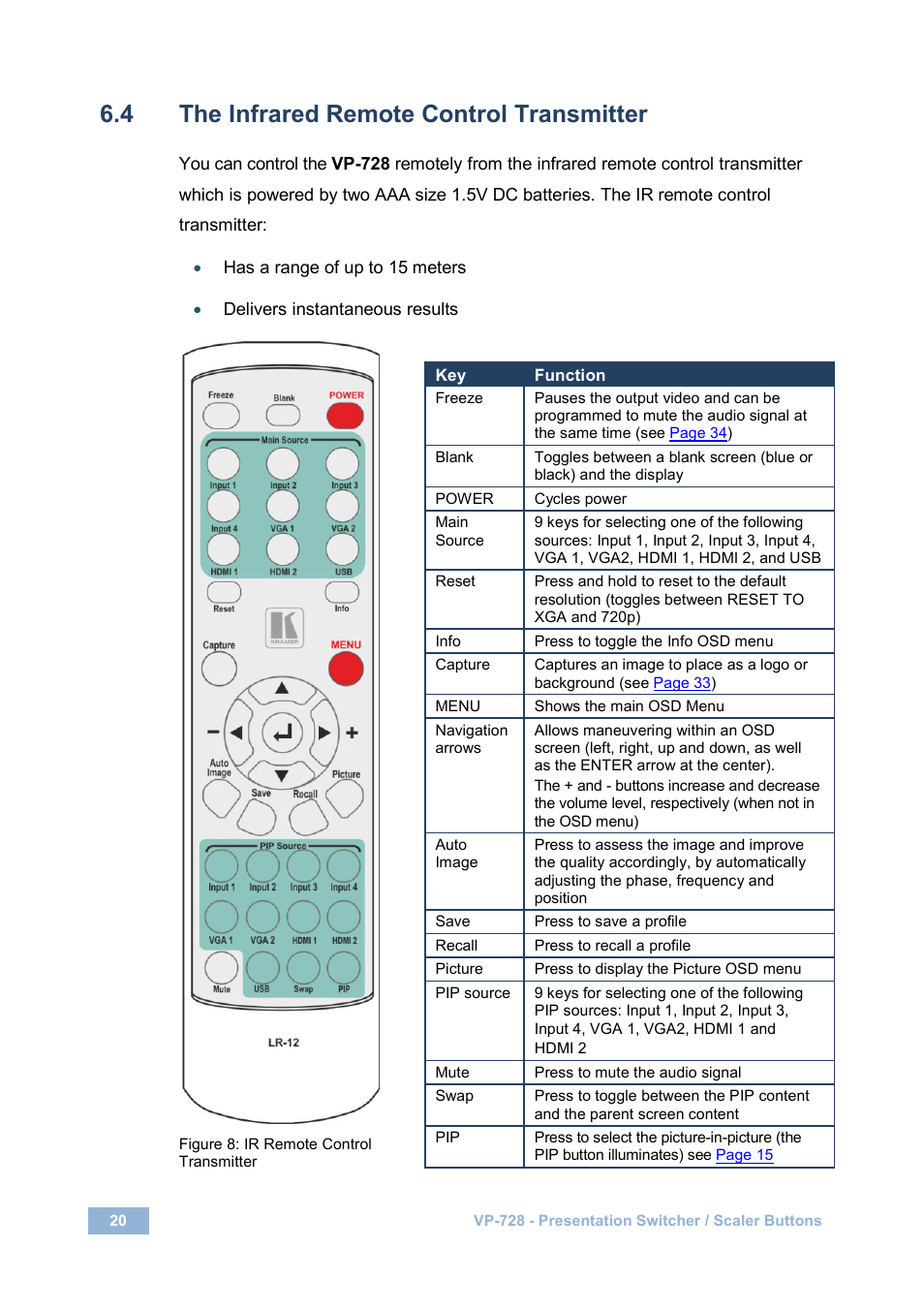 4 the infrared remote control transmitter, The infrared remote control transmitter, Figure 8: ir remote control transmitter | On 6.4, Figure 8 | Kramer Electronics VP-728 User Manual | Page 25 / 69