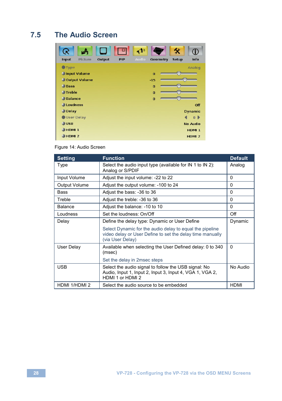 5 the audio screen, The audio screen, Figure 14: audio screen | Kramer Electronics VP-728 User Manual | Page 33 / 69