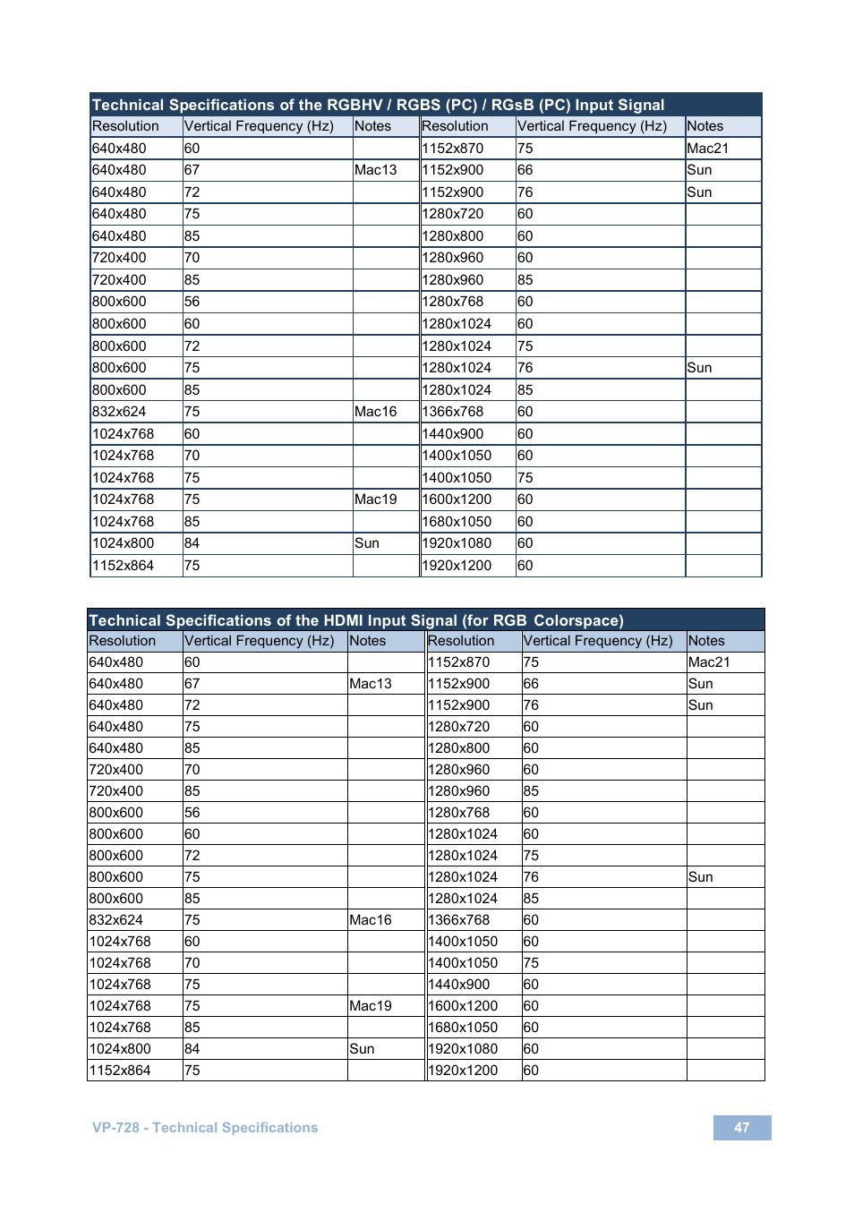 Kramer Electronics VP-728 User Manual | Page 52 / 69